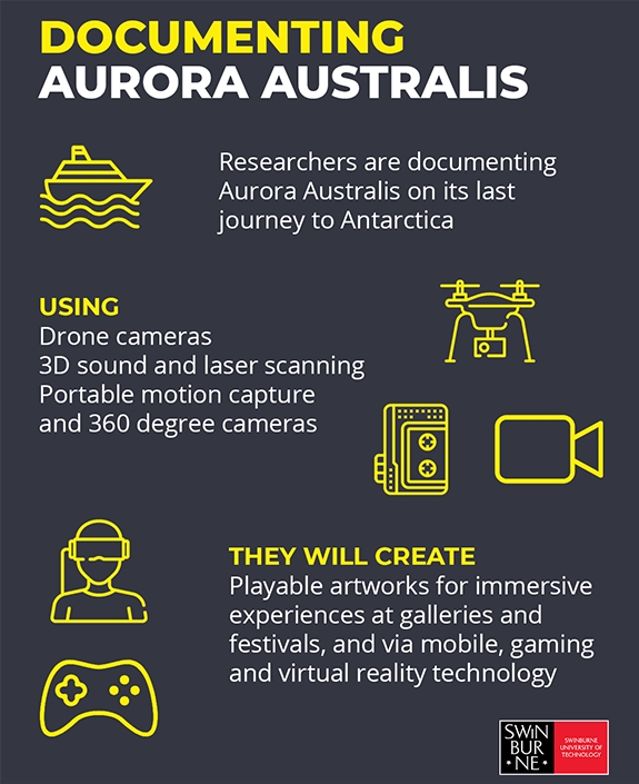 An infographic documenting a research trip to Antarctica. 