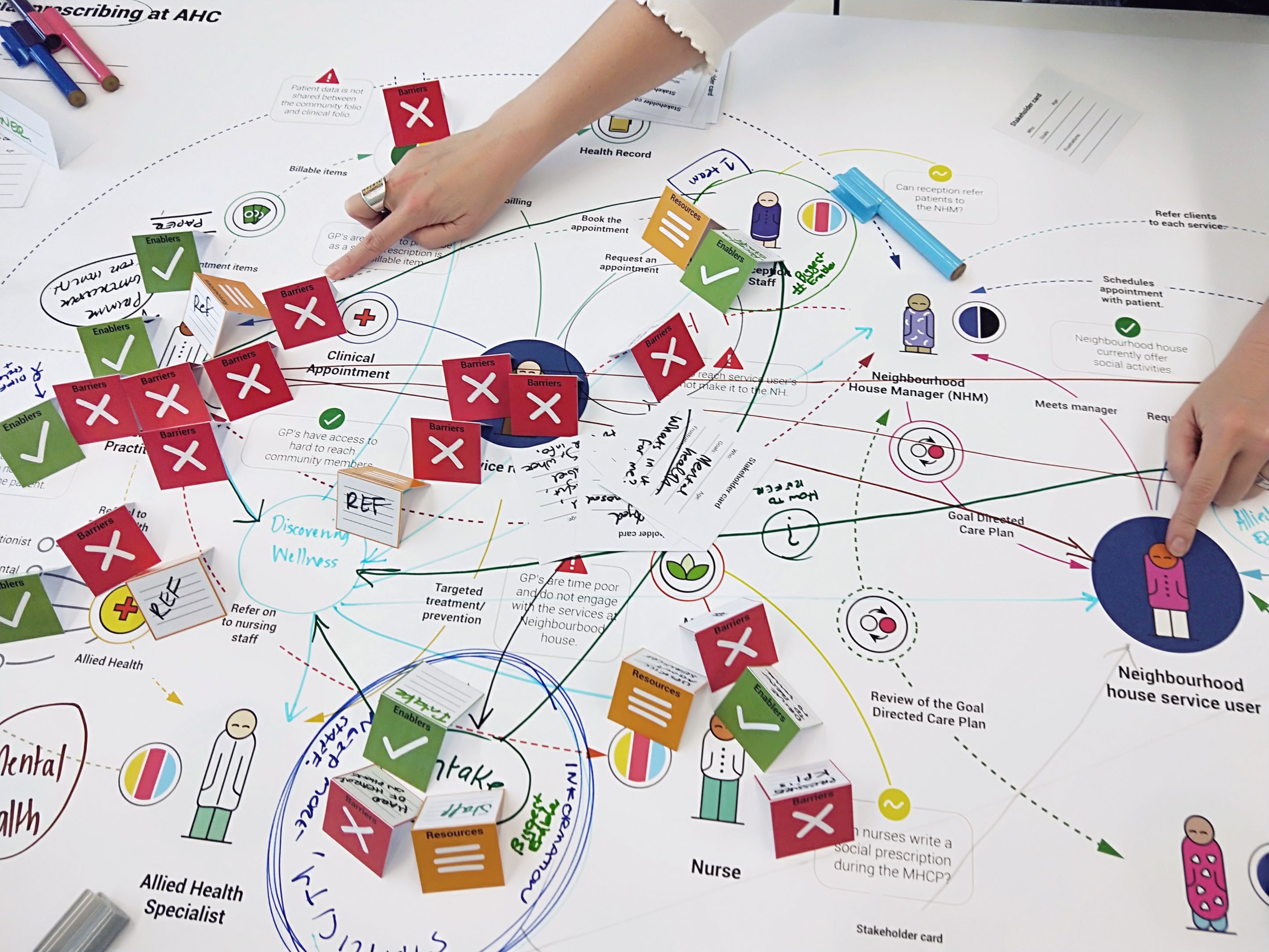 FDSLL Project Social Prescribing Research