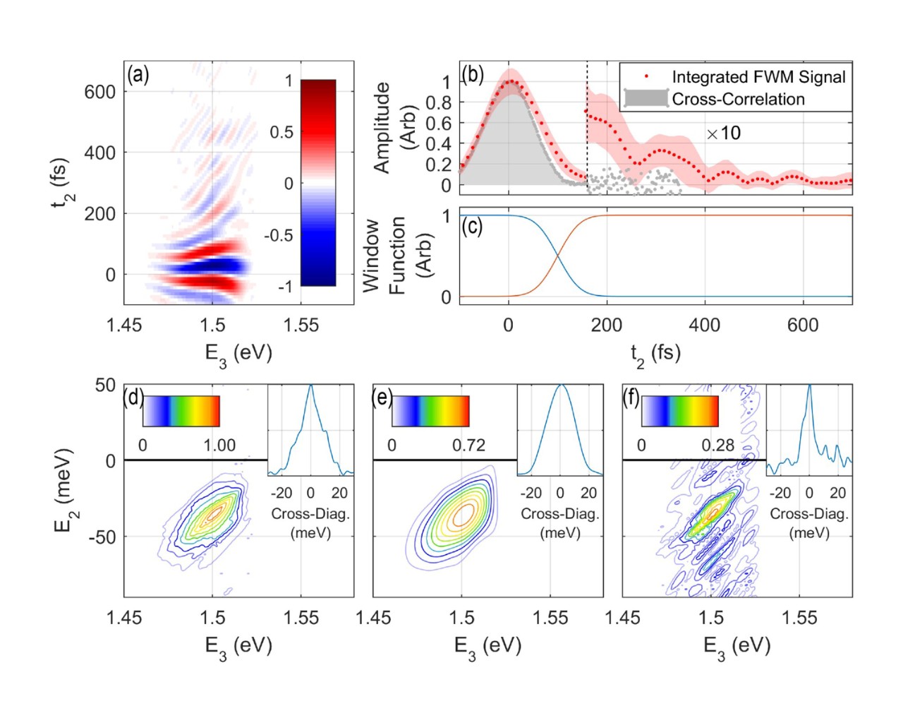 Image from the Ultrafast Micro-Spectroscopy Facility