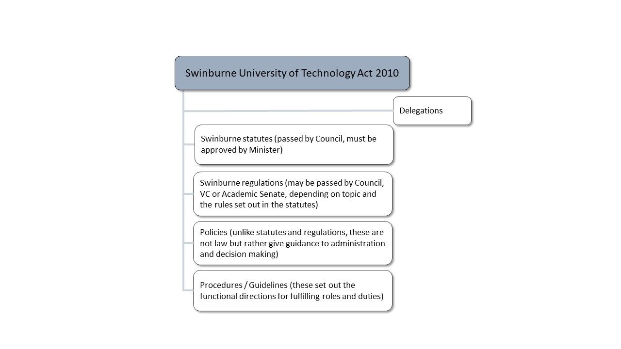 View long description