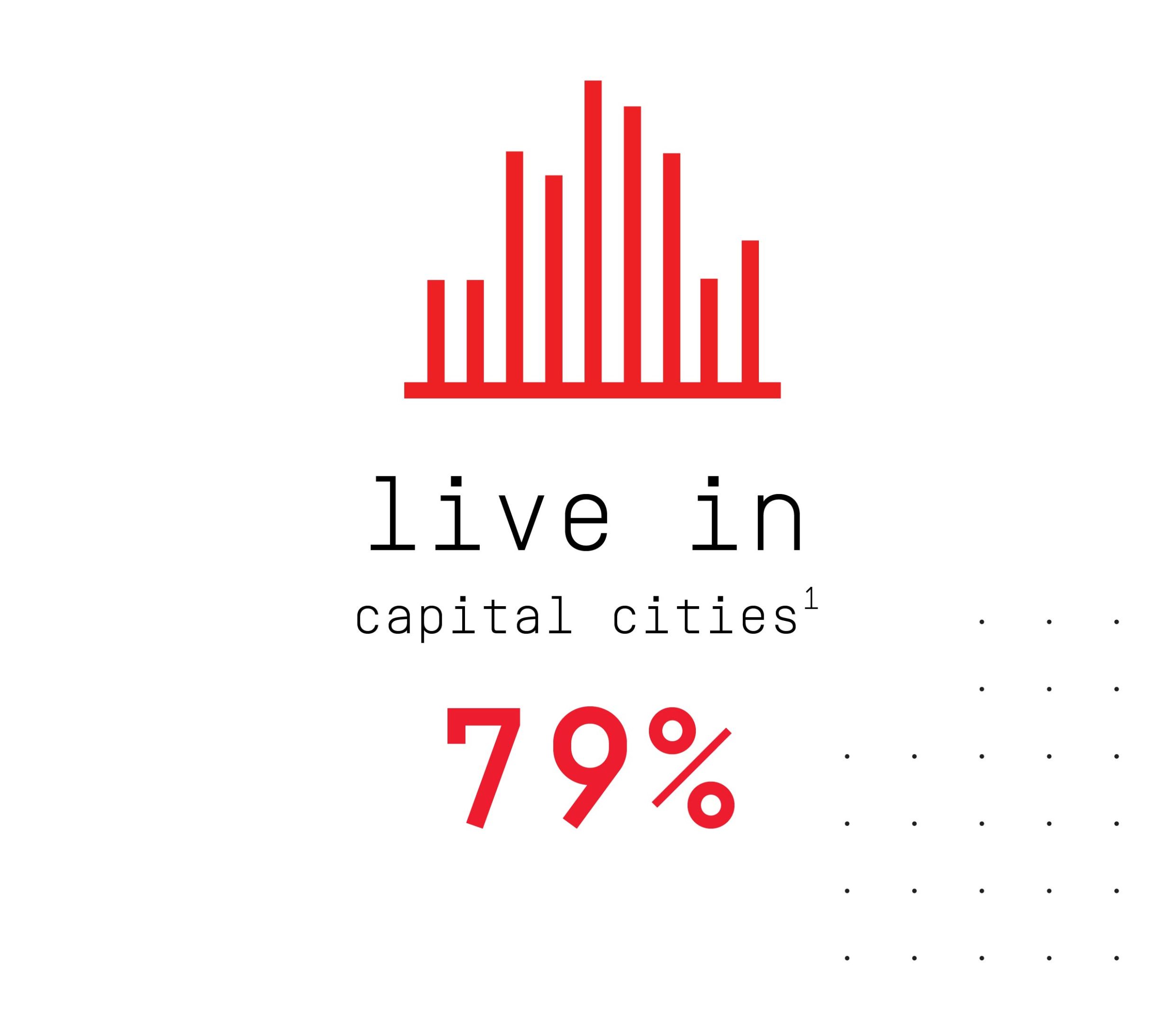 79% of criminologists live in capital cities (footnote 1).