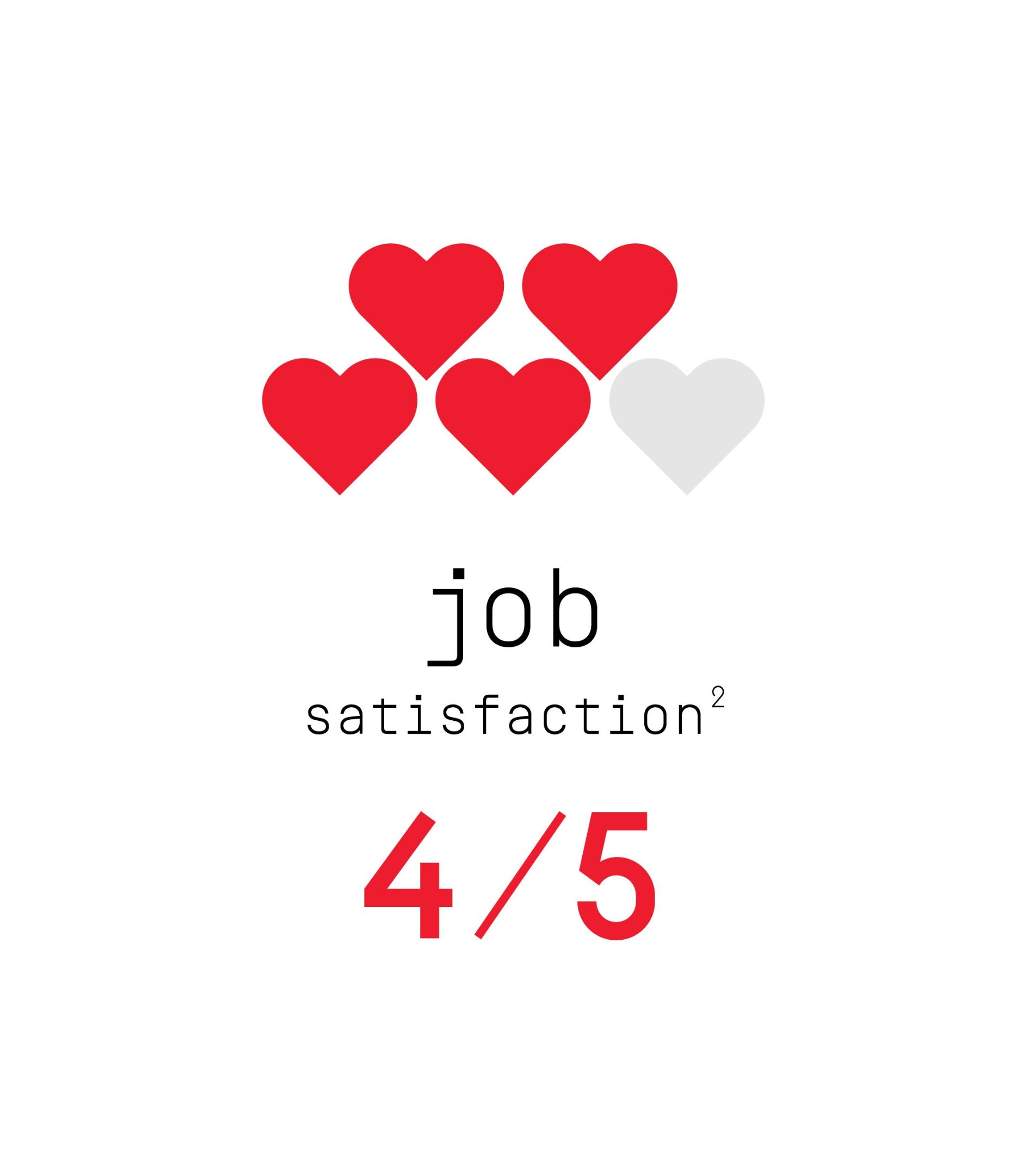Text says 'Job satisfaction 4/5 (footnote 2)'