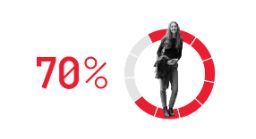 Around 70% of people employed as graphic and web designers, and illustrators work full-time hours.